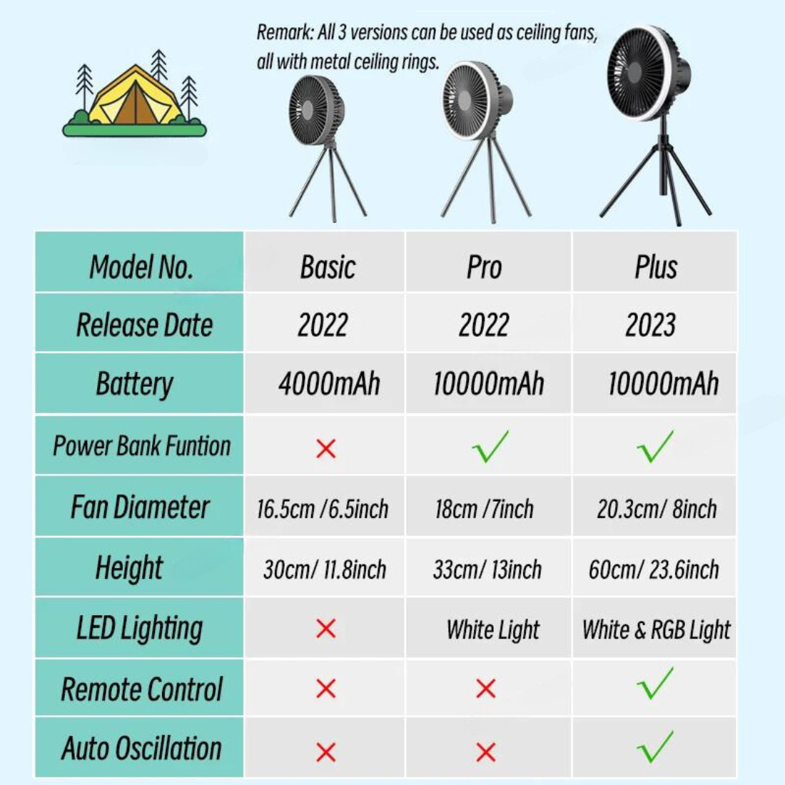 Portable Camping Fan